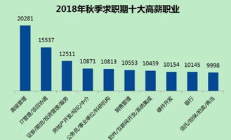 掌握這6條軟件開發(fā)技巧 非計(jì)算機(jī)零基礎(chǔ)也能學(xué)好編程