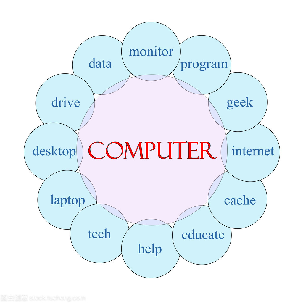 計算機圓字概念與網絡技術服務的融合與發(fā)展